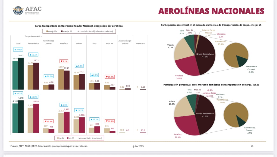 La aviación en la Sede Papal