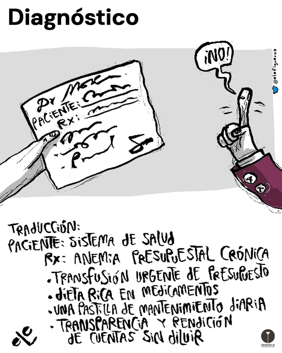 Diagnóstico